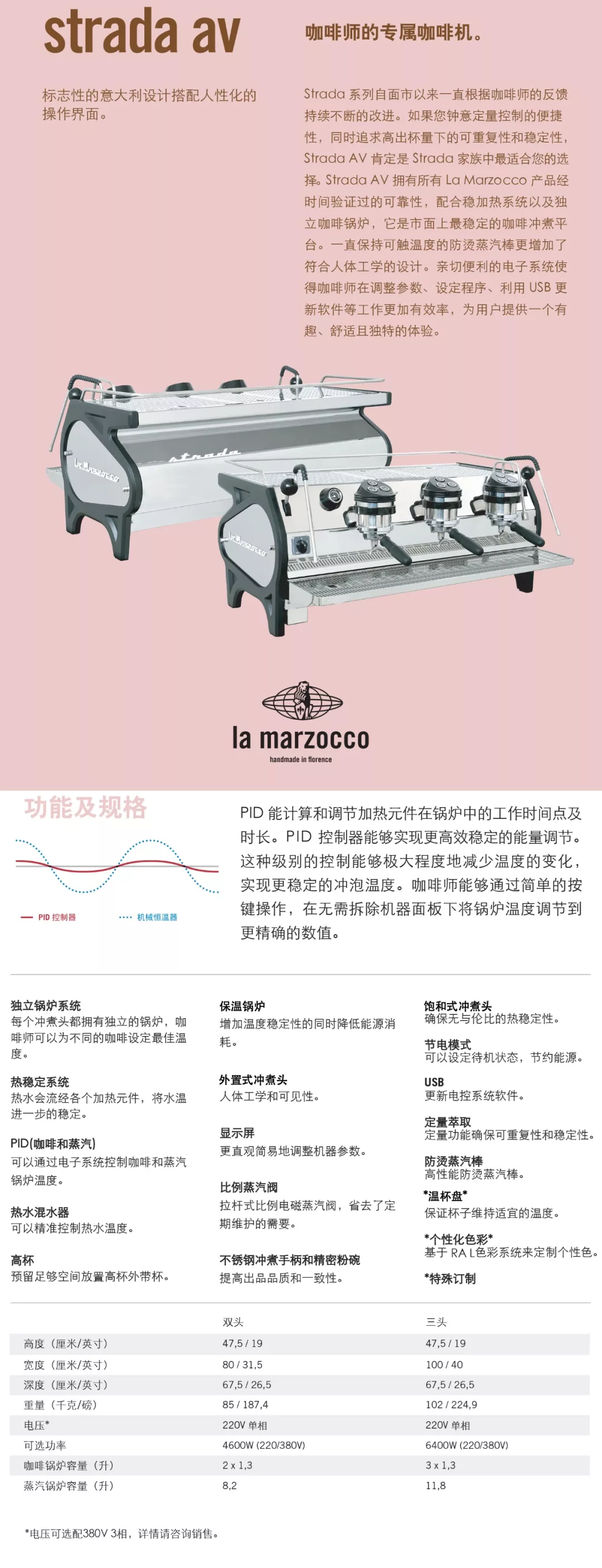 strada av 三頭咖啡機(jī)