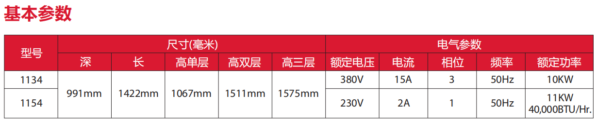 Impinger II Express快捷型鏈式烤爐（1100系列）