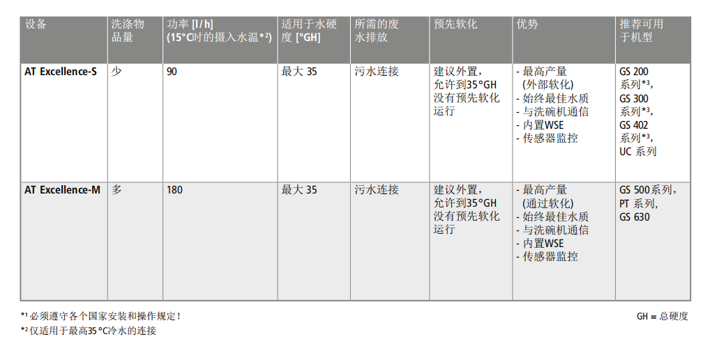 溫特豪德 AT EXCELLENCE系列