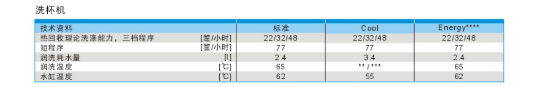 溫特豪德 UC系列臺下式洗碗機