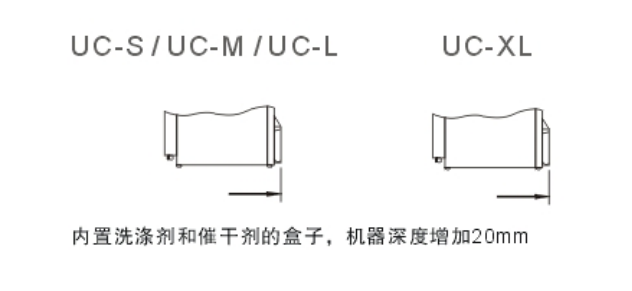 溫特豪德 UC系列臺下式洗碗機