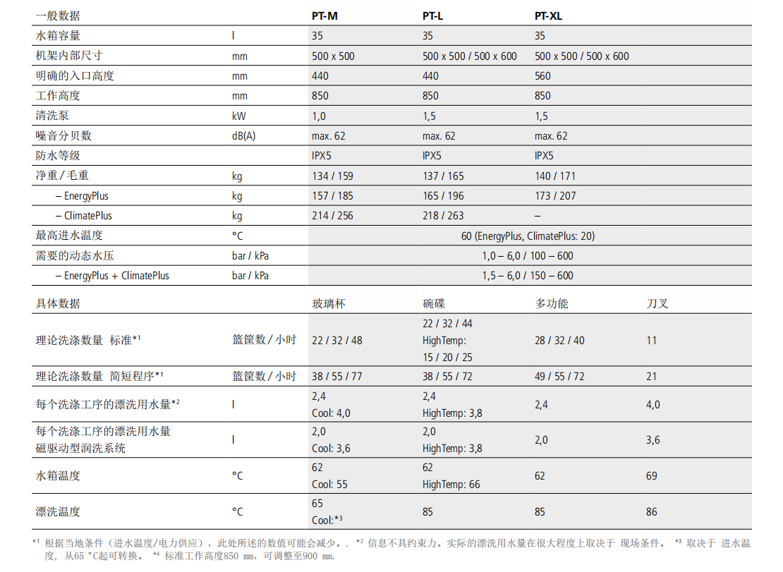 溫特豪德 PT系列揭蓋式洗碗機(jī)