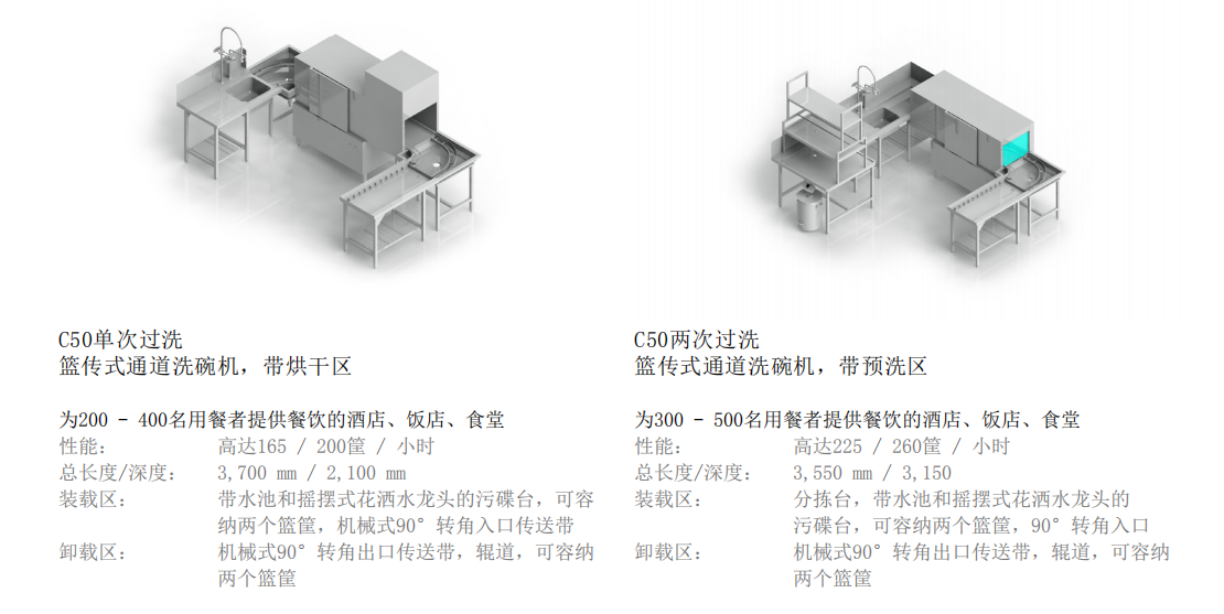 溫特豪德 C50籃傳送式通道洗碗機(jī)