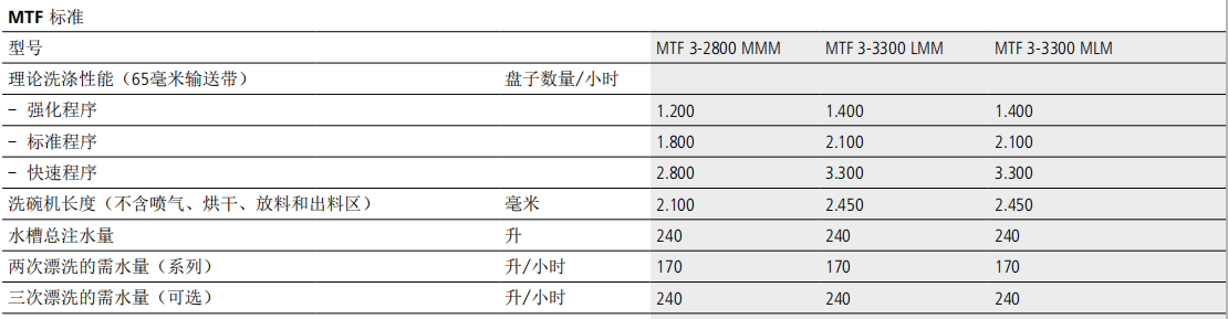 溫特豪德 MTF履帶式通道洗碗機