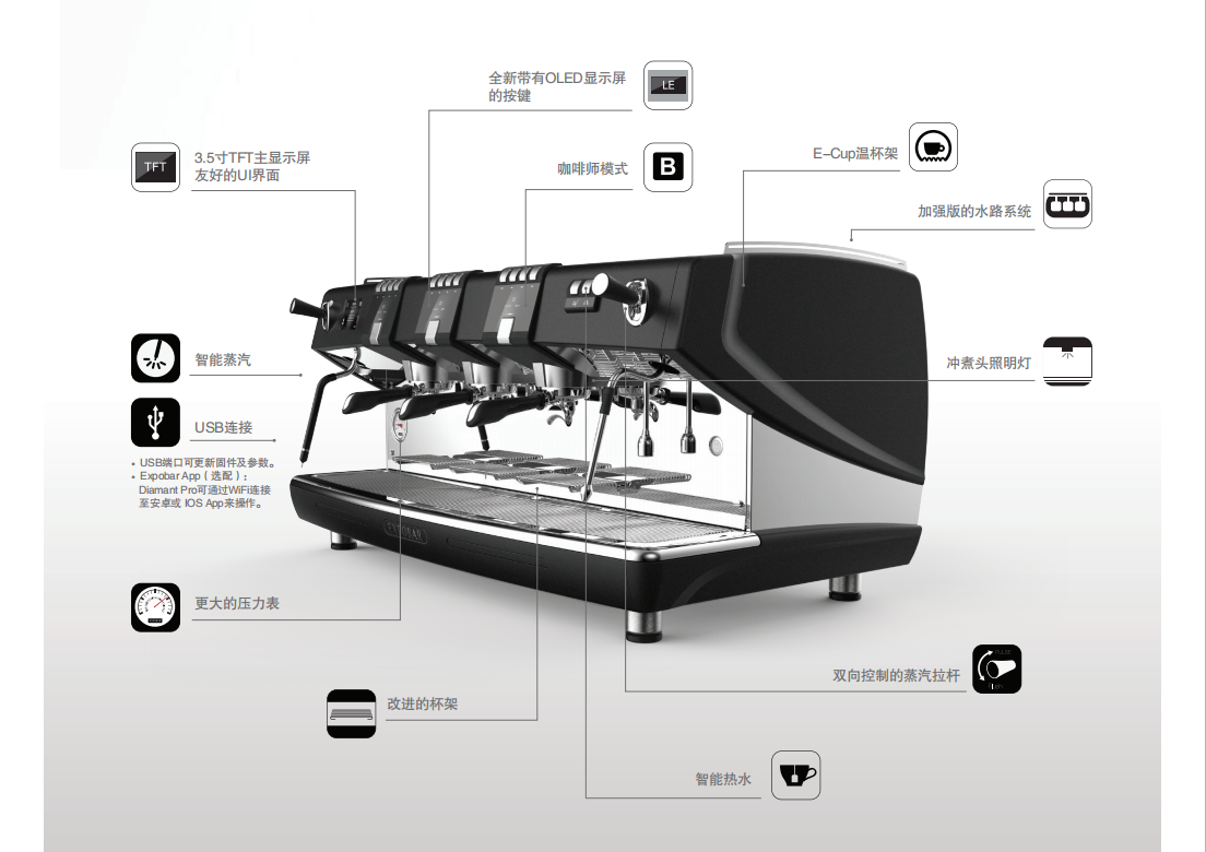 EXPOBAR Diamant Pro咖啡機